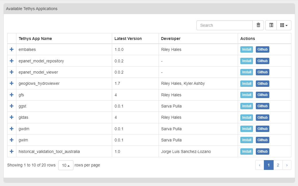 Available Tethys Applications Table