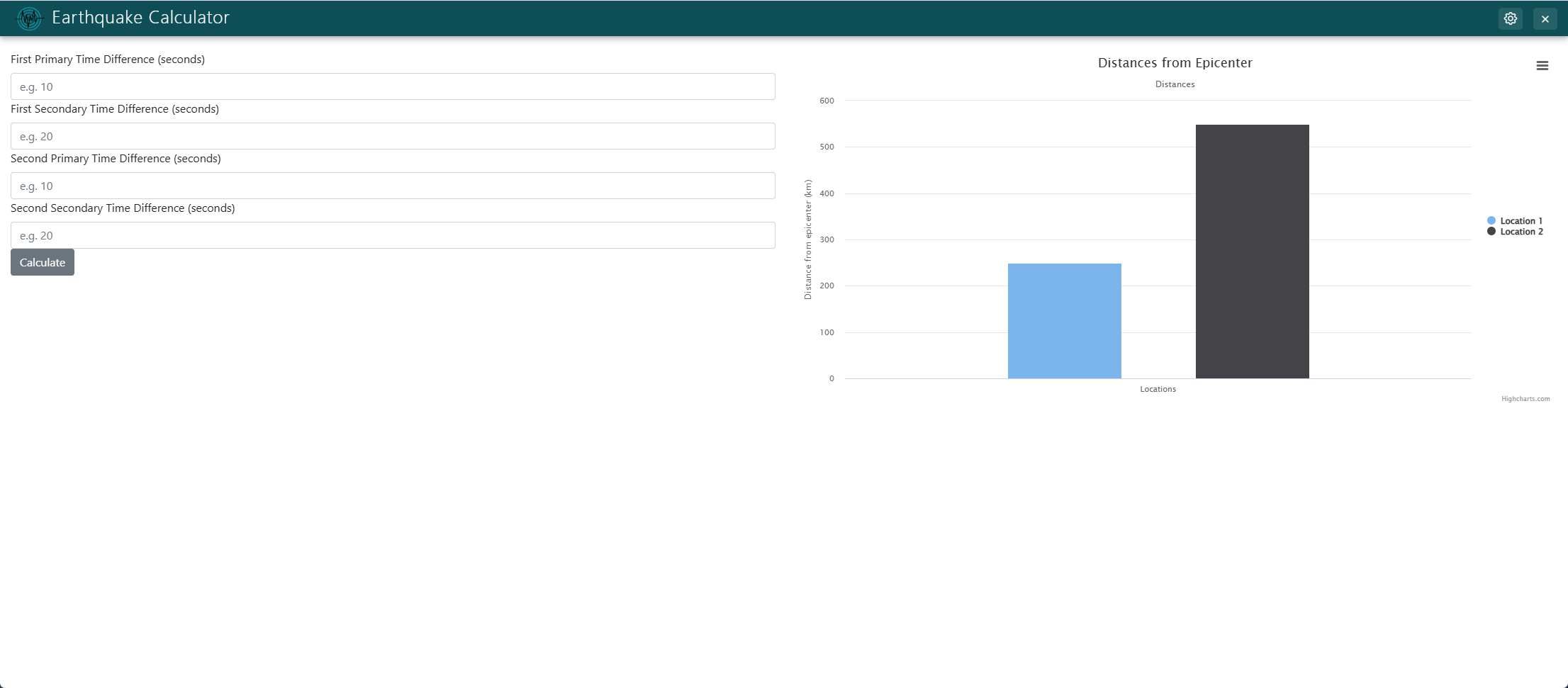 Bar Plot Graph Rendered