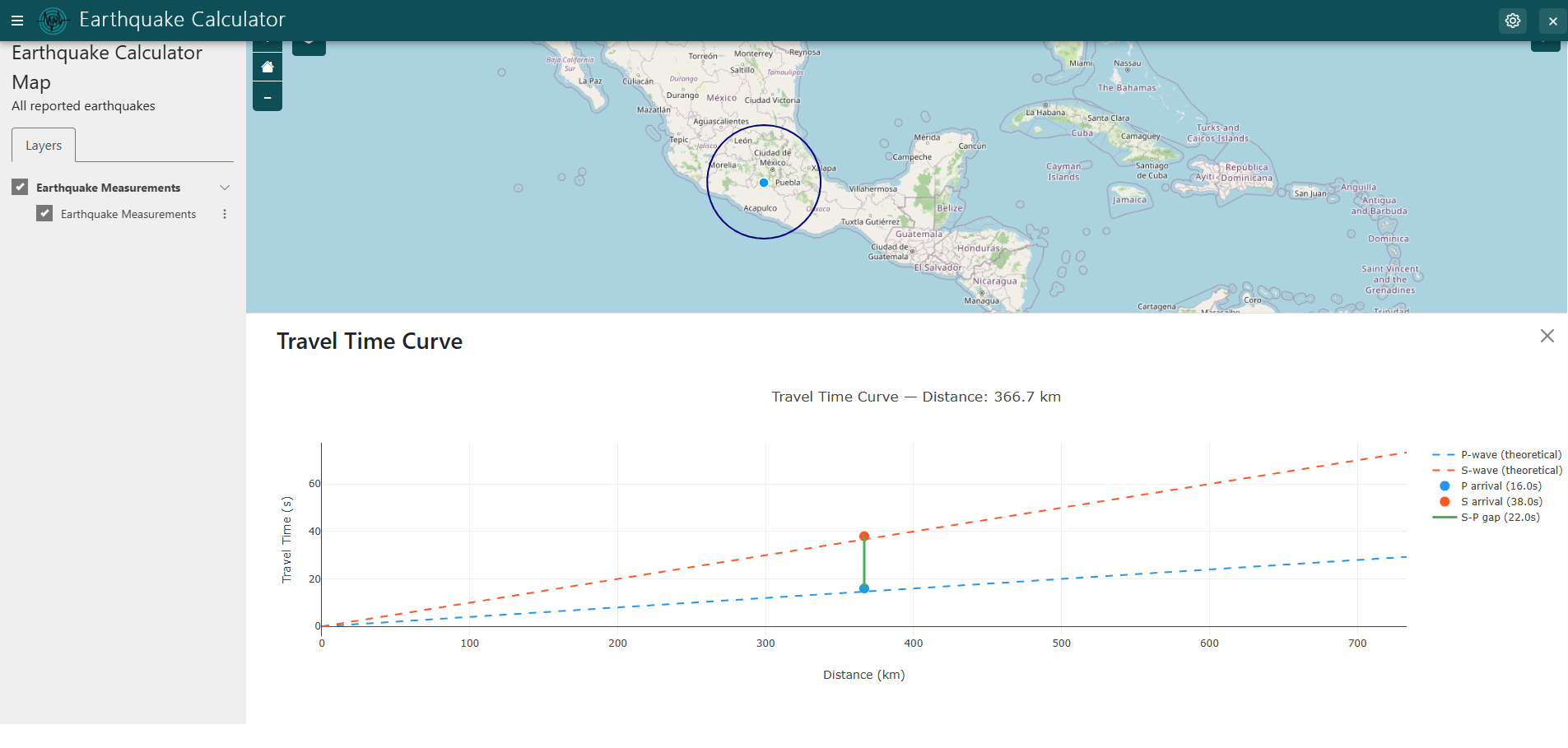 Plot Data Display